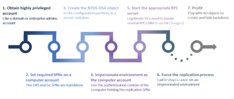 citrix xenapp xendesktop securing vda